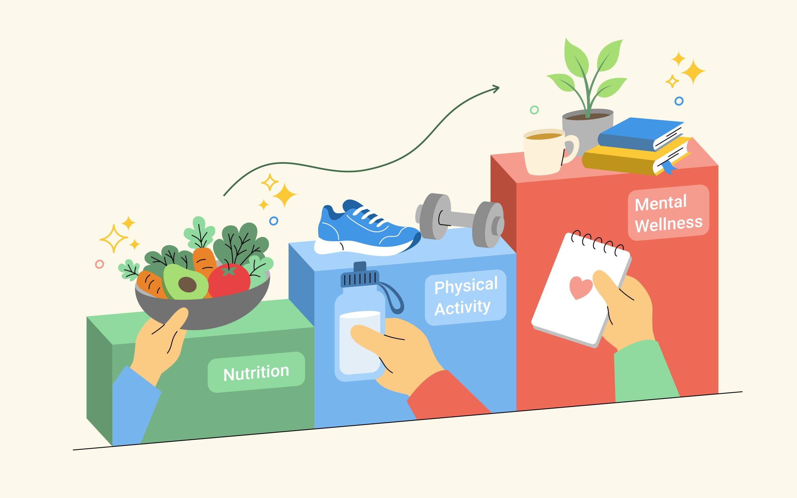 Healthy habits