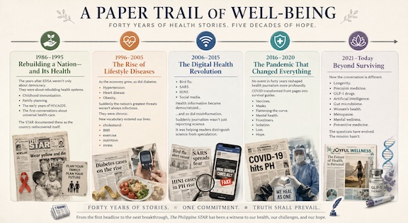 The Health Story of A Nation